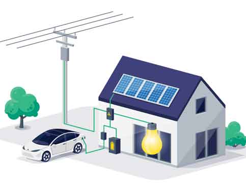 Iot, Sofety and Security